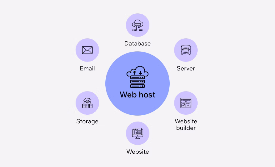 WHMCS, Blesta & HostBill templates and hosting addons from K & K Web Services